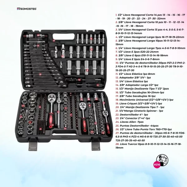 Detalle del contenido del kit