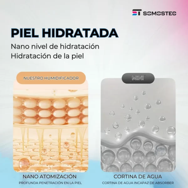 Humidificador de doble Spray - Imagen 7